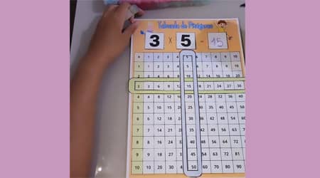 Let's find out the multiplication process with the Pythagoras Table